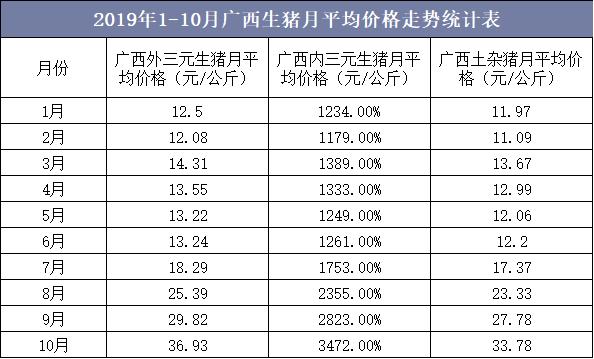 2019年中国猪饲料排行_2019猪饲料价格 报价 猪饲料批发 黄页88饲料网