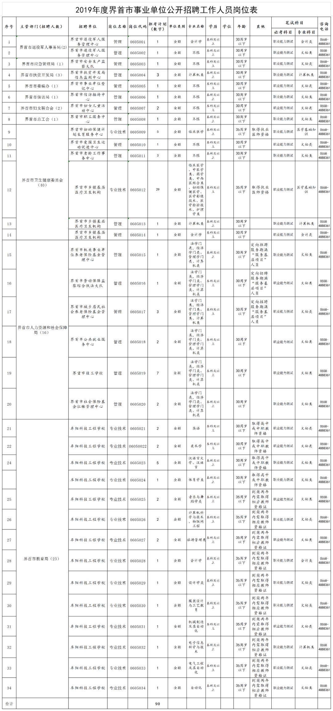 阜阳人口表_阜阳火车站(3)