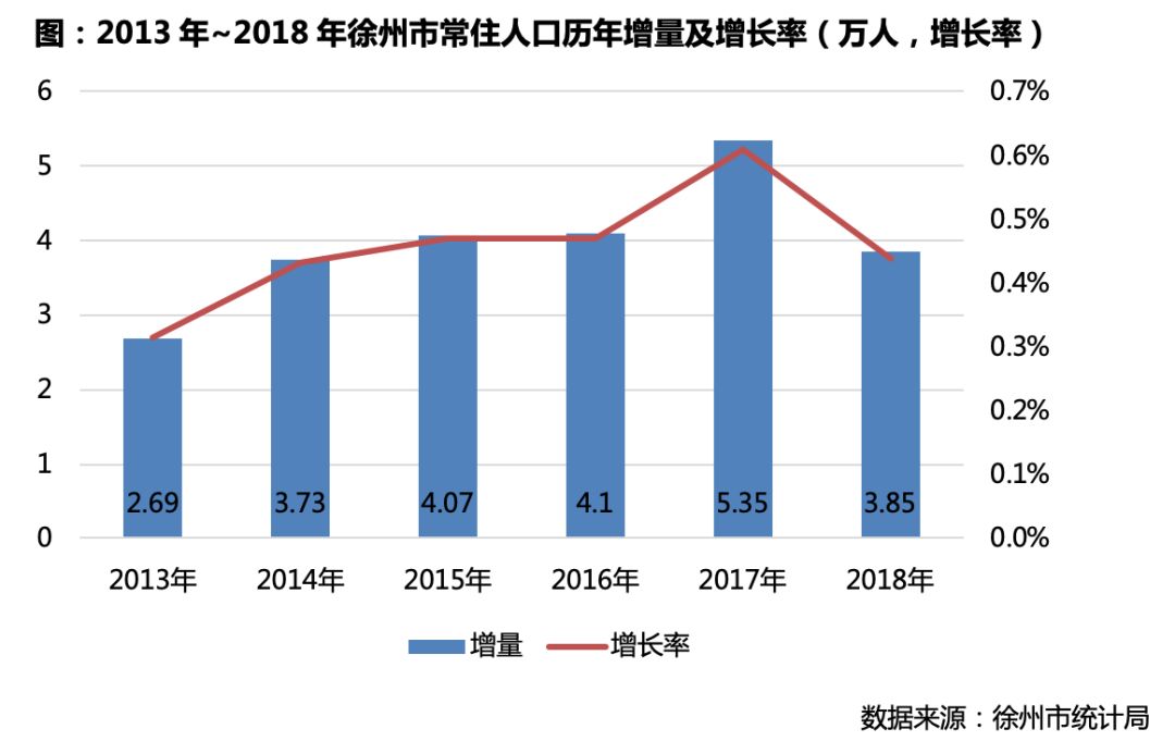 徐州人口数_徐州地铁