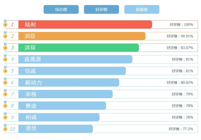 椅子品牌排行榜_电竞椅子什么牌子好2021电竞椅排行榜前十名