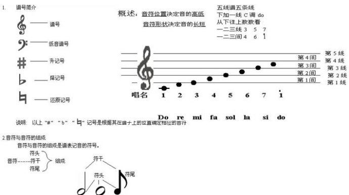 f入门曲谱_古筝入门曲谱