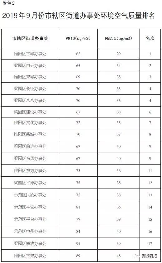 永城和夏邑gdp对比_商丘GDP在河南省排名前十,与河北城市比较能排名如何(2)