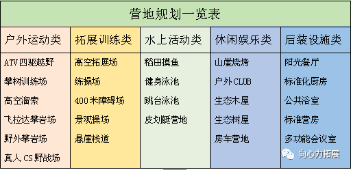 向必一运动官网心力--打造青少年户外成长营地创建户外体验式拓展示范基地(图6)