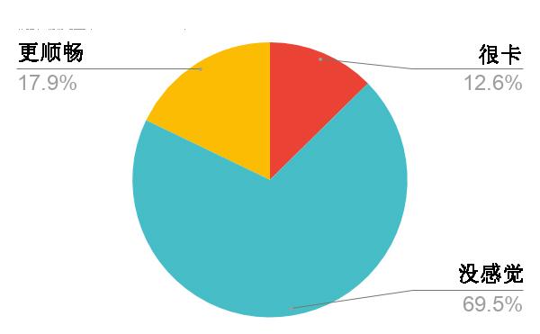 ios13.2.3耗电厉害 f4fc88ba8a994814a55e13111899176a.jpeg