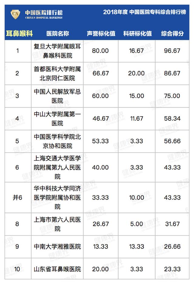 病理科排名_病理科图片