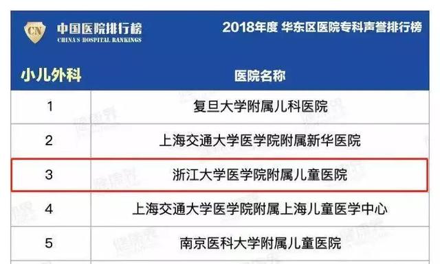米乐m6最新中国医院排行榜来了浙大儿院稳居儿科第一方阵(图6)