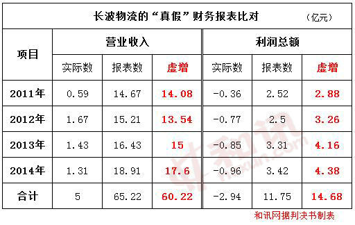 人口普查员需要做什么表格_个人简历表格模板(3)