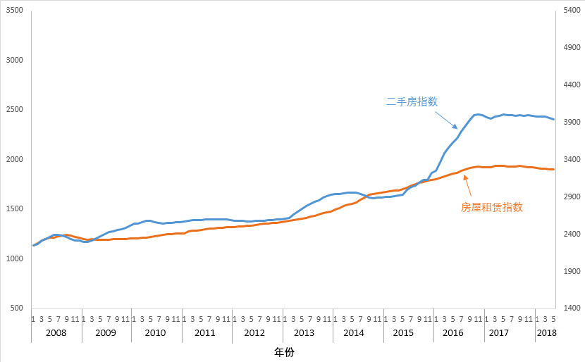 上海十四五规划 人口_人口老龄化图片(2)