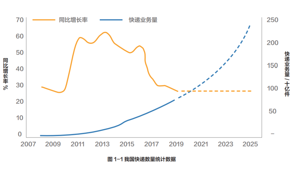 中国十亿垃圾人口_用树叶代替塑料可做出世界上最环保的一次性餐具