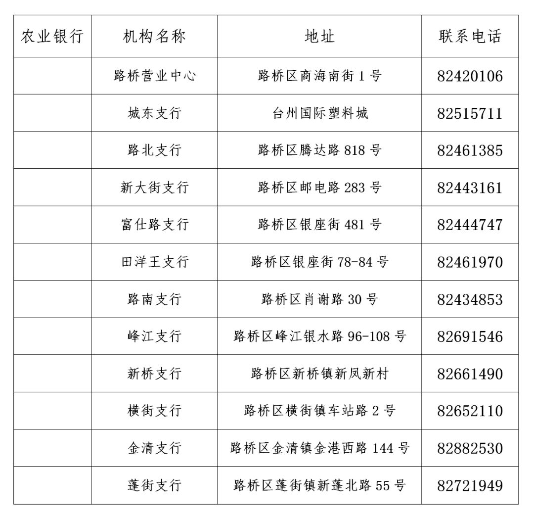 路桥人口_台州最新人口数据出炉 看看10年来有什么变化