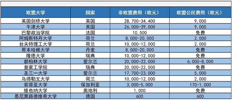 欧洲国家人口排名_世界各国实力大排名 终于找到最全的了 国家(2)