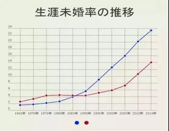 日本能容纳2亿人口吗_3d日本人口工漫画(2)