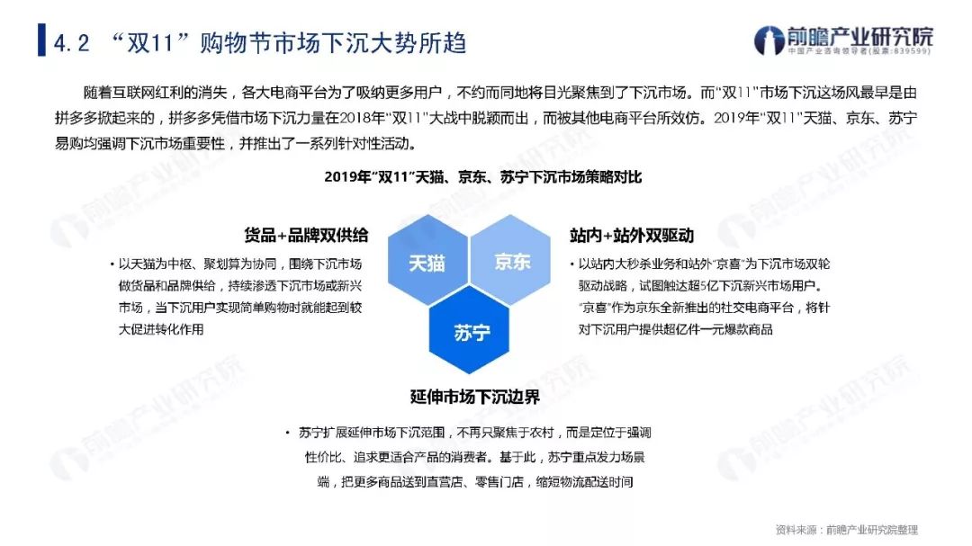 2019年双11贡献多少GDP_方便面统计