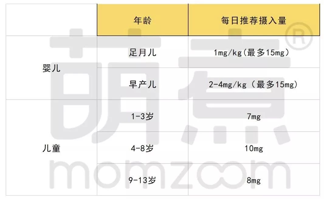 [萌煮辅食]孩子被诊断出缺铁性贫血？家长一定要知道这些补铁知识！