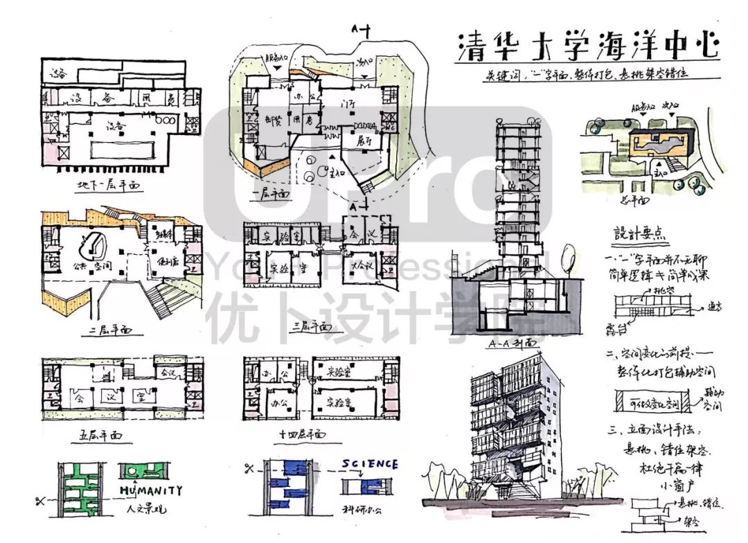 案例抄绘10清华大学海洋中心