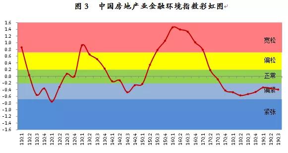 GDP大水