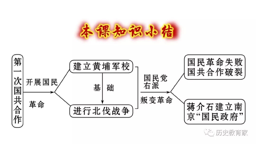 教学研究八上第15课北伐战争