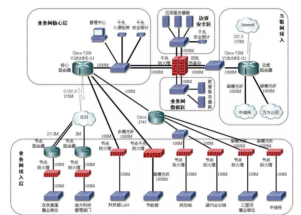 计算机网络系统拓扑图