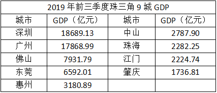 长三角七个万亿gdp_长三角地区城市实力排名,上海第一,合肥发展让人意外