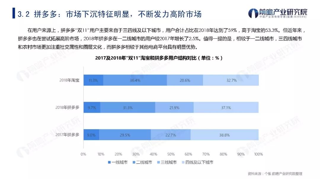 2019年双11贡献多少GDP_方便面统计