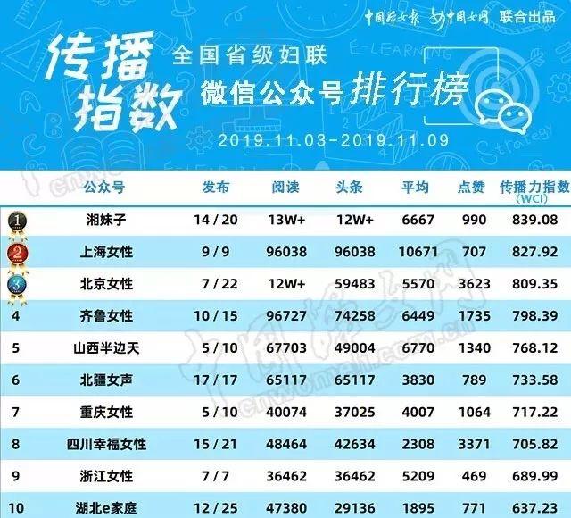 网信排名(2)