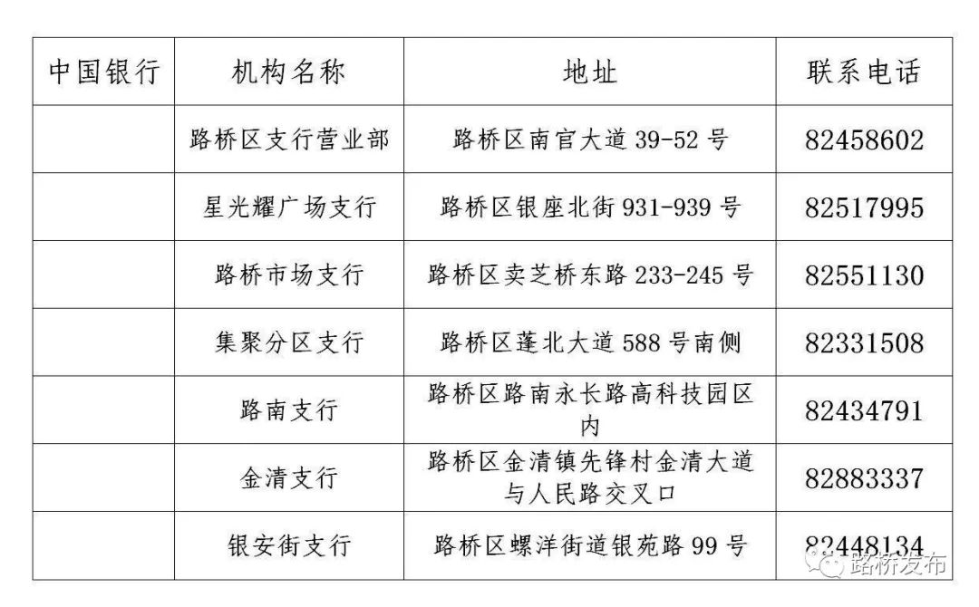 路桥人口_台州最新人口数据出炉 看看10年来有什么变化