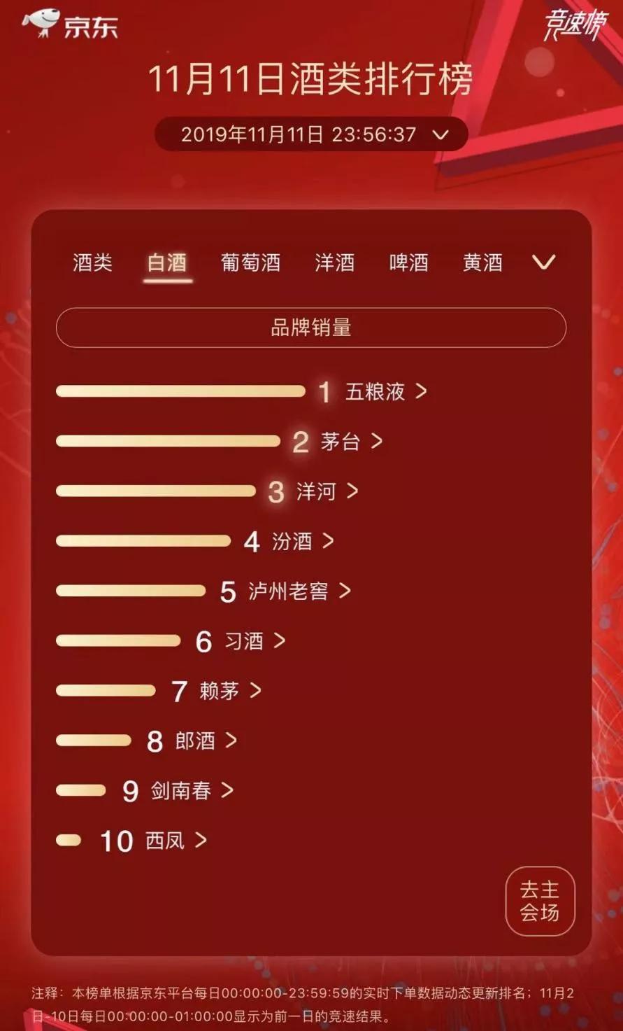 双11白酒销售排行榜：品味经典与新晋热门之选