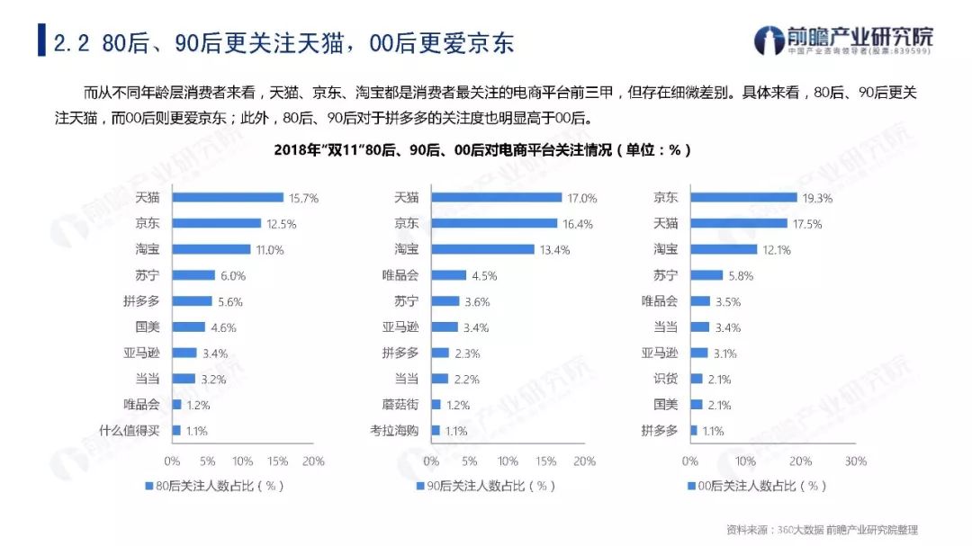 2019年双11贡献多少GDP_方便面统计(2)