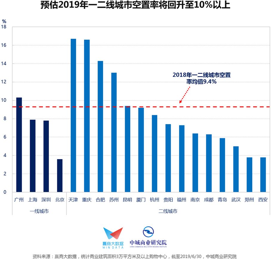 网上购物消费算哪里的Gdp_分享经济所致消费或被低估 GDP核算有望改革(3)