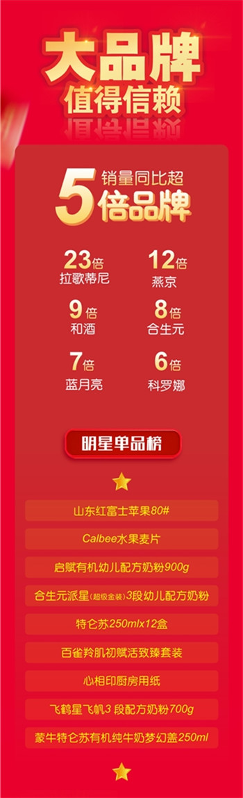 最快16′57″达，家乐福无缝接入苏宁1小时场景生