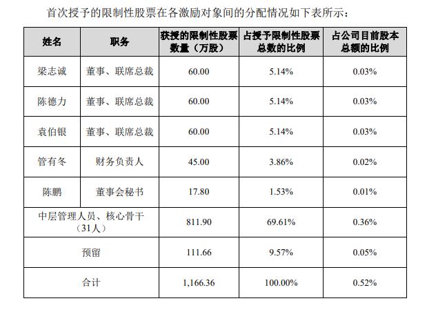 冬姓人口数量_中国人口数量变化图(3)