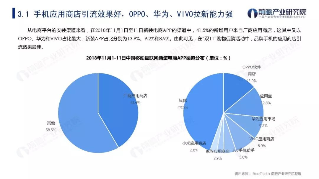 2019年双11贡献多少GDP_方便面统计