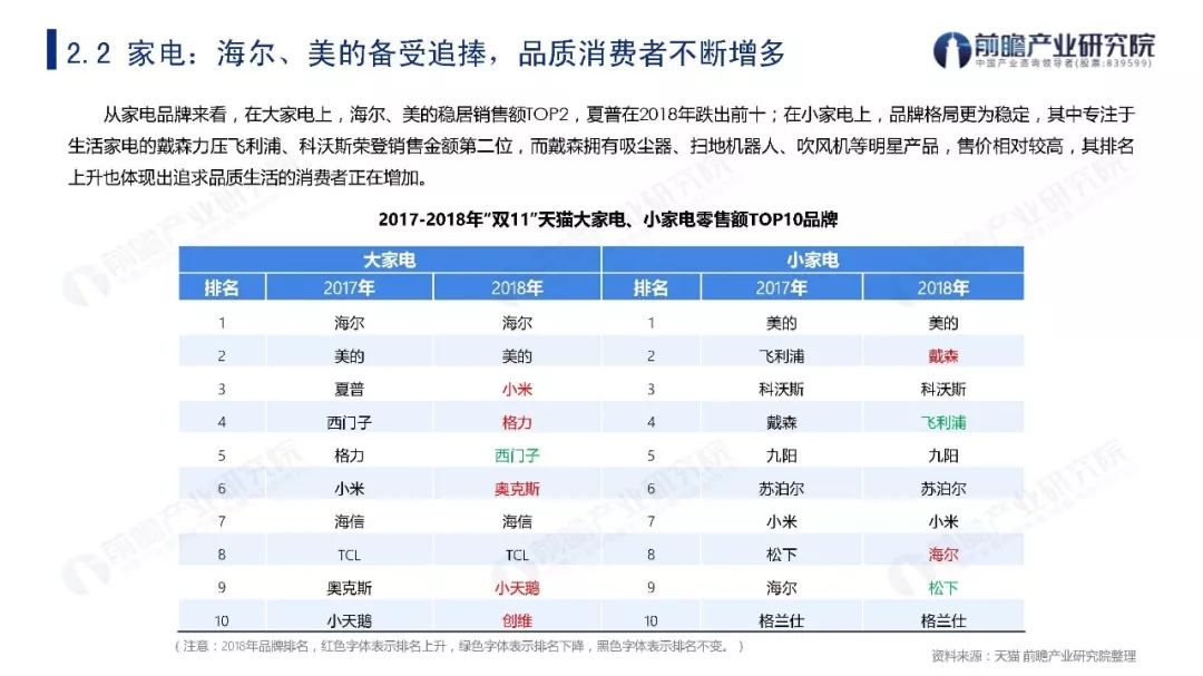 2019年双11贡献多少GDP_方便面统计