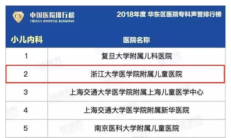 米乐m6最新中国医院排行榜来了浙大儿院稳居儿科第一方阵！(图5)