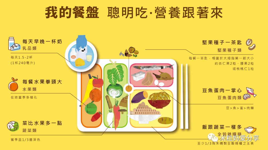#米粒妈频道#原创缺乏这种营养元素，小心孩子智商低！