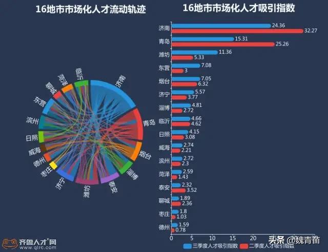 菏泽市净流出人口_菏泽市地图(3)