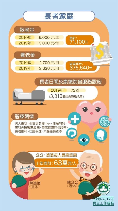 2020澳门gdp