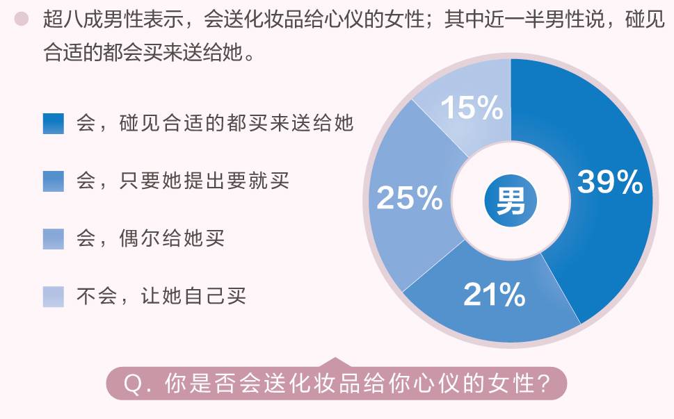 《觅优发布颜控男女图鉴报告 男生更喜欢女生素颜》