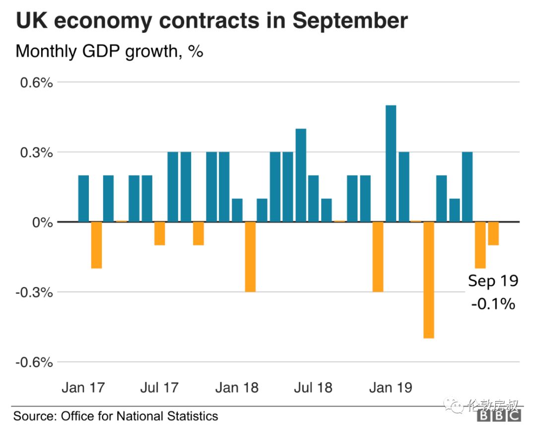 伦敦经济gdp_英镑跌至历史低点