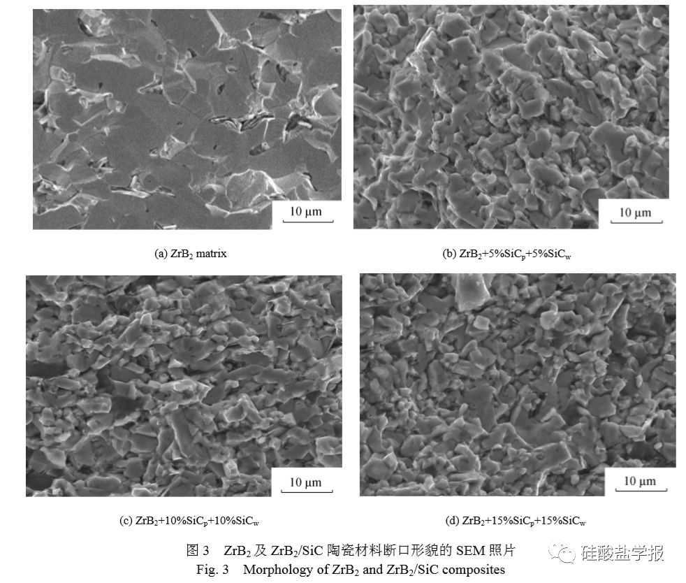 超高温陶瓷材料专题二硼化锆超高温陶瓷的强韧化
