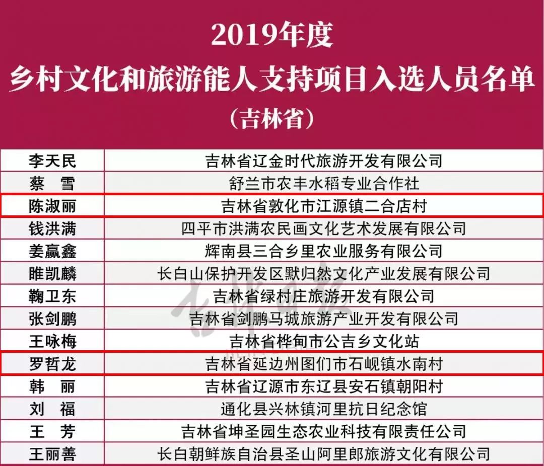 吉林省延边州人口普查_吉林省延边州地图(2)