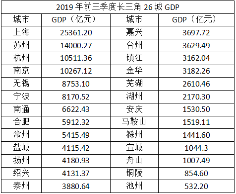 珠三角gdp总和多少_GDP总量超西班牙 珠三角融合进 湾区经济 时代