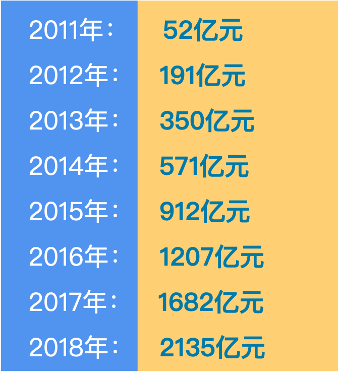 不买立省100%_活动