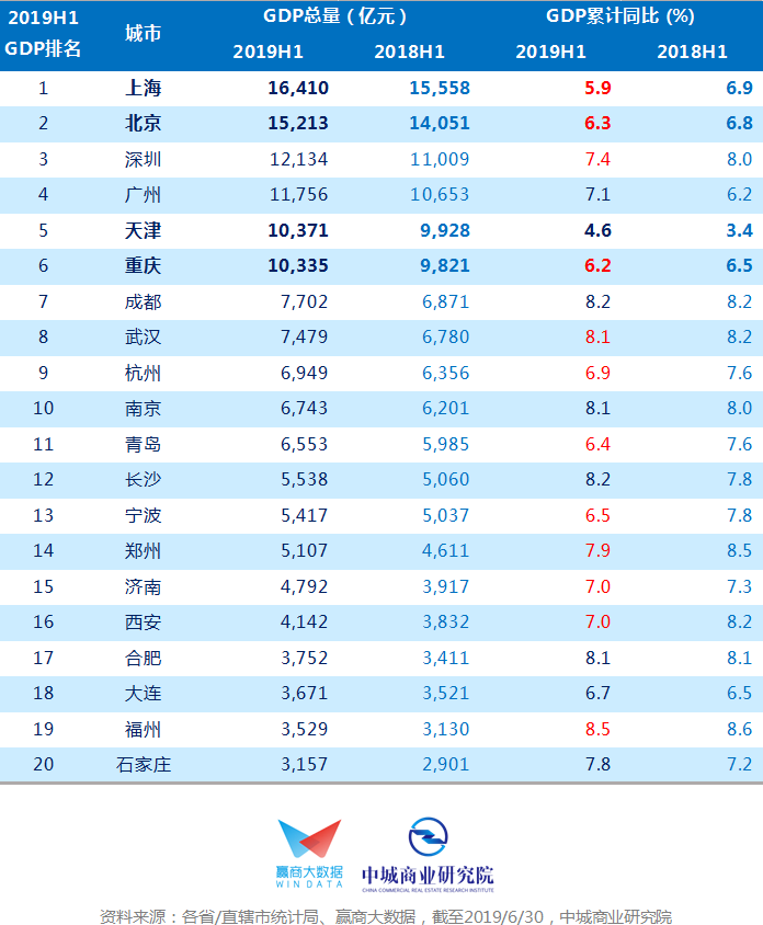 gdp win_欧元区1月综合PMI初值升至10个月高点(3)