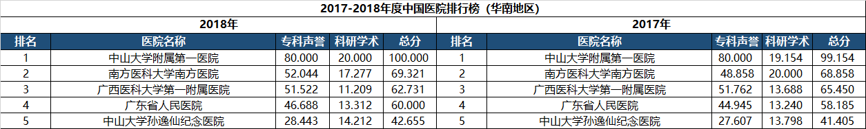 中国地位排行榜_2021中国大学排行榜:“四大天王”地位稳固,武大、华科未进前十(2)