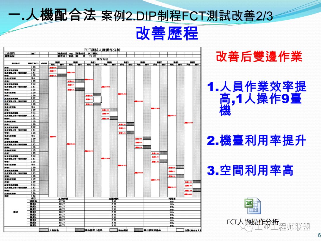 【IE知识】IE七大手法改善案例_版权