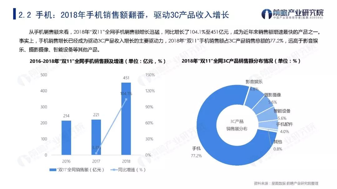 2019年双11贡献多少GDP_方便面统计