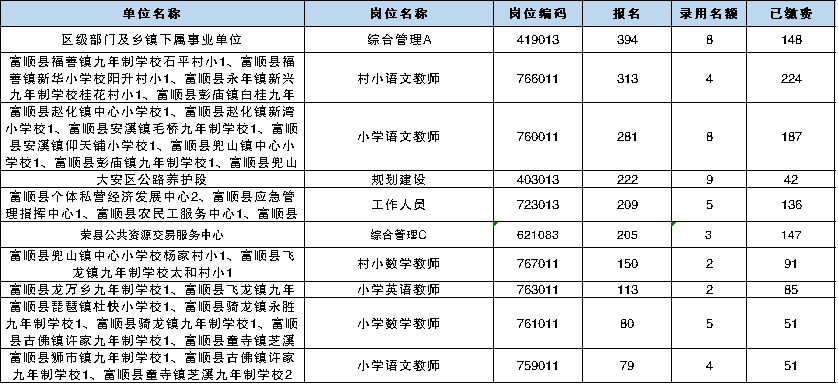 自贡常驻人口数量_自贡恐龙博物馆