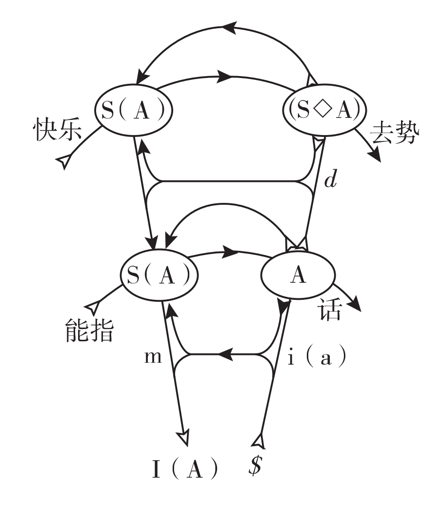 论拉康欲望图式及其政治哲学意蕴