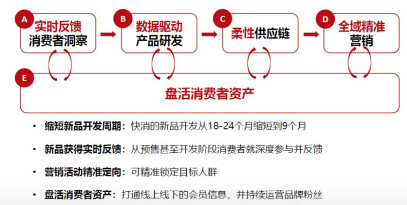 焦点分析丨不愿总卖“打折货”，天猫想靠新品